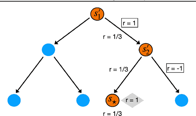 Figure 2 for Guarantees for Epsilon-Greedy Reinforcement Learning with Function Approximation