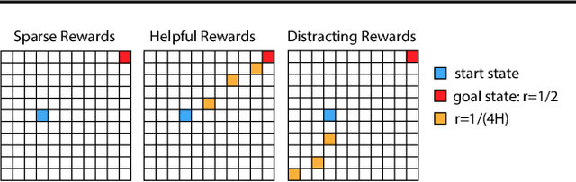 Figure 1 for Guarantees for Epsilon-Greedy Reinforcement Learning with Function Approximation