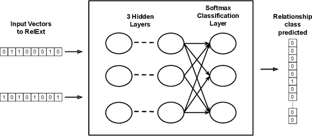 Figure 3 for RelExt: Relation Extraction using Deep Learning approaches for Cybersecurity Knowledge Graph Improvement