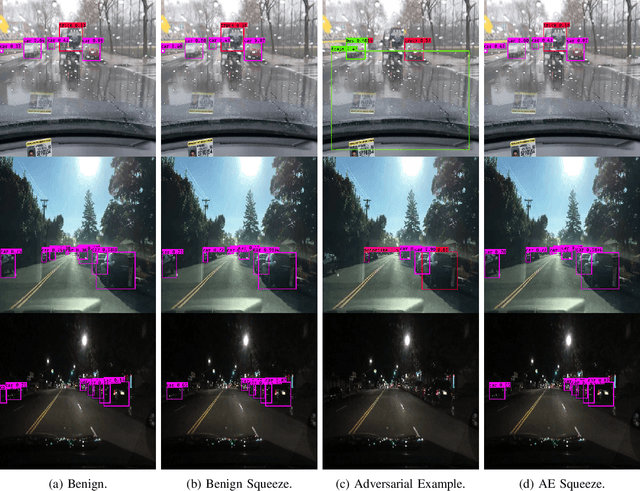 Figure 1 for Weighted Average Precision: Adversarial Example Detection in the Visual Perception of Autonomous Vehicles
