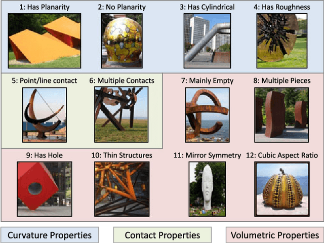 Figure 1 for From Images to 3D Shape Attributes