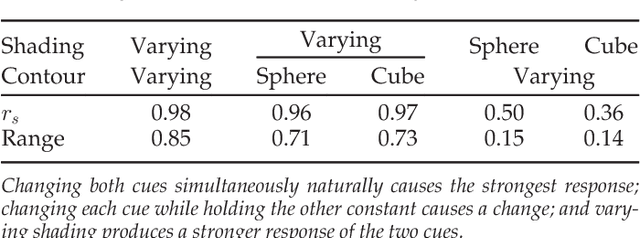 Figure 4 for From Images to 3D Shape Attributes