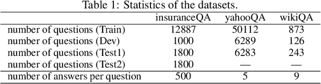 Figure 2 for Hashing based Answer Selection