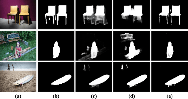 Figure 1 for Exploring Reciprocal Attention for Salient Object Detection by Cooperative Learning