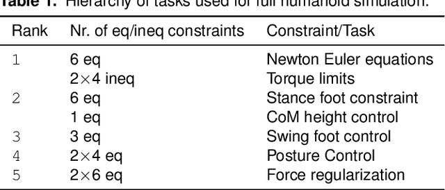 Figure 2 for Walking Control Based on Step Timing Adaptation