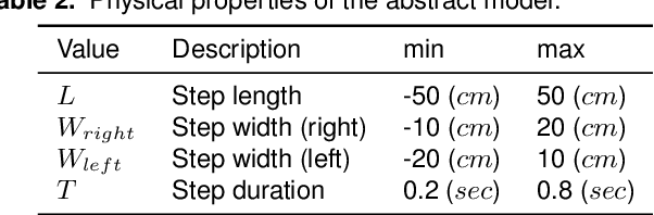 Figure 4 for Walking Control Based on Step Timing Adaptation