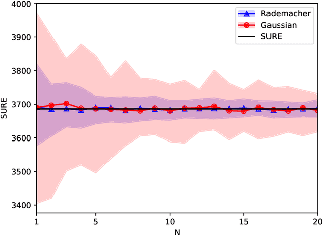 Figure 4 for Large Graph Signal Denoising with Application to Differential Privacy