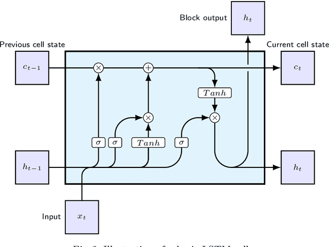 Figure 3 for Image Captioning using Deep Stacked LSTMs, Contextual Word Embeddings and Data Augmentation