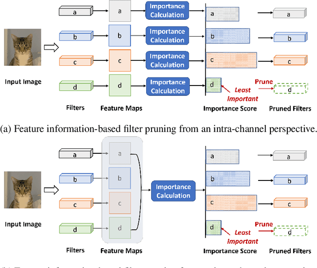 Figure 1 for CHIP: CHannel Independence-based Pruning for Compact Neural Networks