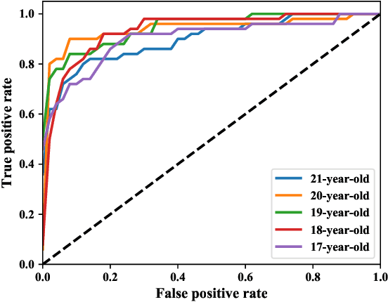 Figure 2 for Graph Coding for Model Selection and Anomaly Detection in Gaussian Graphical Models