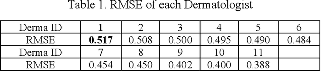 Figure 2 for A Computer Vision Application for Assessing Facial Acne Severity from Selfie Images