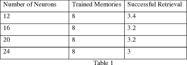 Figure 1 for Active Sites model for the B-Matrix Approach