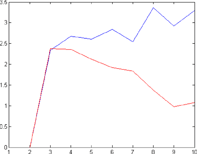 Figure 2 for Active Sites model for the B-Matrix Approach