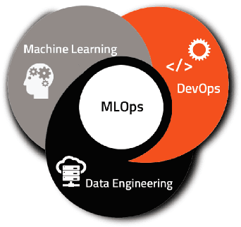 Figure 3 for Deployment of ML Models using Kubeflow on Different Cloud Providers