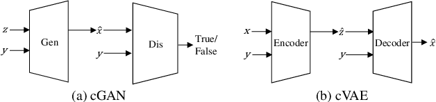 Figure 1 for Deep Image Synthesis from Intuitive User Input: A Review and Perspectives