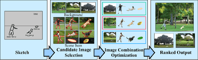 Figure 4 for Deep Image Synthesis from Intuitive User Input: A Review and Perspectives