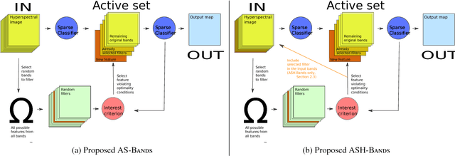 Figure 3 for Multiclass feature learning for hyperspectral image classification: sparse and hierarchical solutions