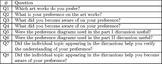 Figure 2 for Reflective visualization and verbalization of unconscious preference