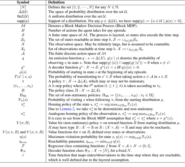 Figure 2 for Kinematic State Abstraction and Provably Efficient Rich-Observation Reinforcement Learning