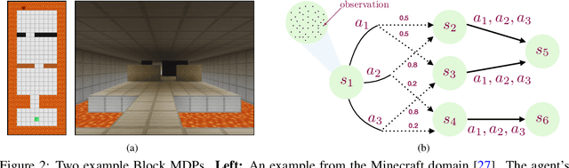 Figure 3 for Kinematic State Abstraction and Provably Efficient Rich-Observation Reinforcement Learning