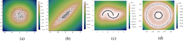 Figure 1 for Deep Data Density Estimation through Donsker-Varadhan Representation
