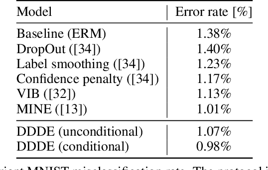 Figure 2 for Deep Data Density Estimation through Donsker-Varadhan Representation