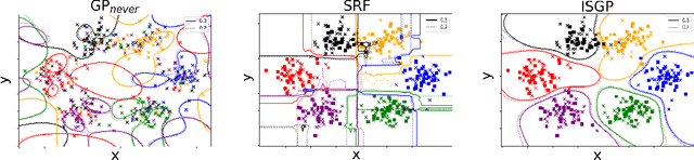 Figure 1 for Learning in the Wild with Incremental Skeptical Gaussian Processes