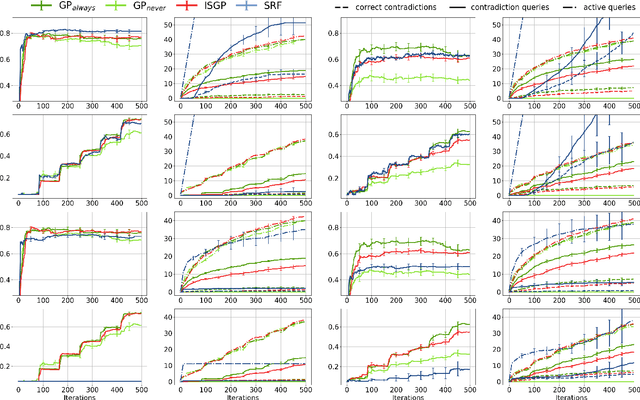 Figure 2 for Learning in the Wild with Incremental Skeptical Gaussian Processes