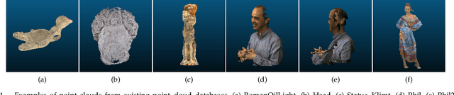 Figure 1 for Perceptual Quality Assessment of Colored 3D Point Clouds