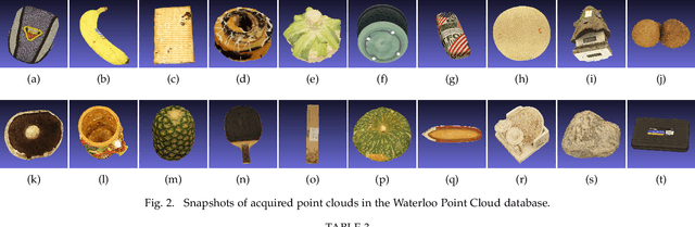 Figure 4 for Perceptual Quality Assessment of Colored 3D Point Clouds