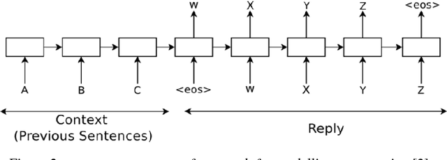 Figure 2 for The Rapidly Changing Landscape of Conversational Agents