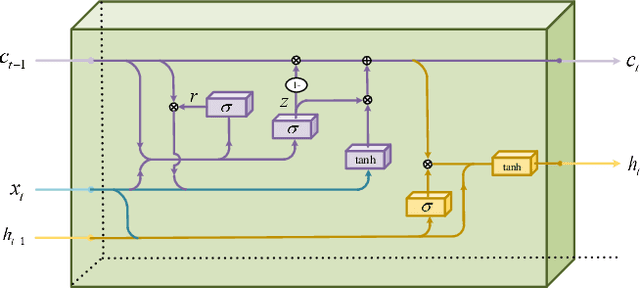 Figure 1 for A Decentralized Communication Framework based on Dual-Level Recurrence for Multi-Agent Reinforcement Learning