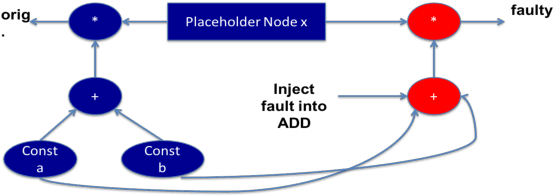 Figure 1 for TensorFI: A Flexible Fault Injection Framework for TensorFlow Applications