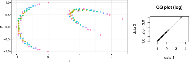 Figure 4 for The empirical Christoffel function with applications in Machine Learning