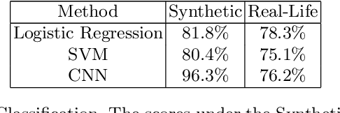 Figure 2 for Revisiting the Threat Space for Vision-based Keystroke Inference Attacks