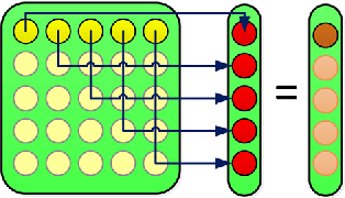 Figure 4 for Compositional Operators in Distributional Semantics