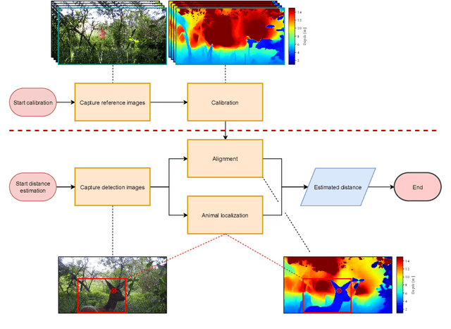 Figure 1 for Overcoming the Distance Estimation Bottleneck in Camera Trap Distance Sampling