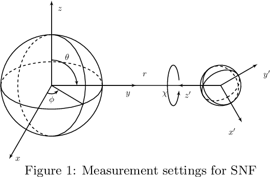 Figure 1 for Optimizing Sensing Matrices for Spherical Near-Field Antenna Measurements