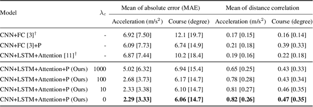 Figure 2 for Textual Explanations for Self-Driving Vehicles