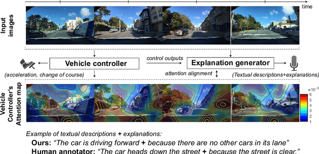 Figure 1 for Textual Explanations for Self-Driving Vehicles