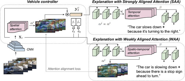 Figure 3 for Textual Explanations for Self-Driving Vehicles