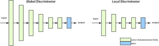 Figure 3 for BGGAN: Bokeh-Glass Generative Adversarial Network for Rendering Realistic Bokeh