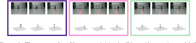 Figure 4 for Segmentation of Subspaces in Sequential Data