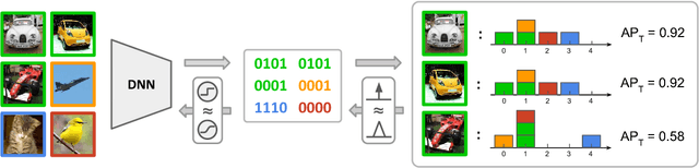 Figure 3 for Hashing as Tie-Aware Learning to Rank