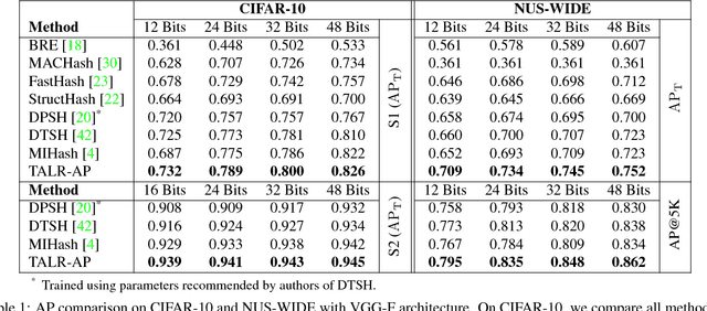 Figure 2 for Hashing as Tie-Aware Learning to Rank