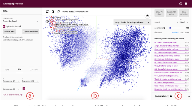 Figure 1 for Embedding Projector: Interactive Visualization and Interpretation of Embeddings