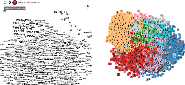 Figure 2 for Embedding Projector: Interactive Visualization and Interpretation of Embeddings