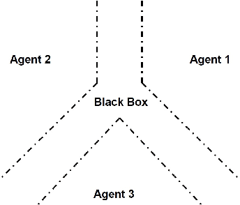 Figure 3 for Model-Agnostic Linear Competitors -- When Interpretable Models Compete and Collaborate with Black-Box Models