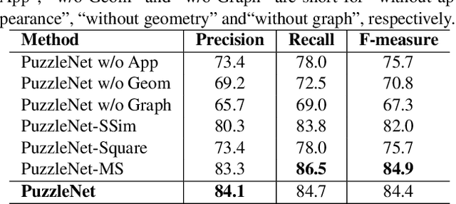 Figure 2 for PuzzleNet: Scene Text Detection by Segment Context Graph Learning