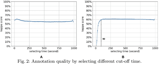 Figure 2 for Integrating Crowdsourcing and Active Learning for Classification of Work-Life Events from Tweets